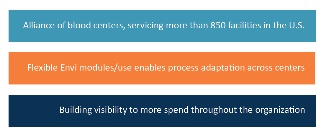 ACTS Case Study Highlights