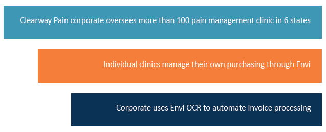 La Clinica case study highlights 